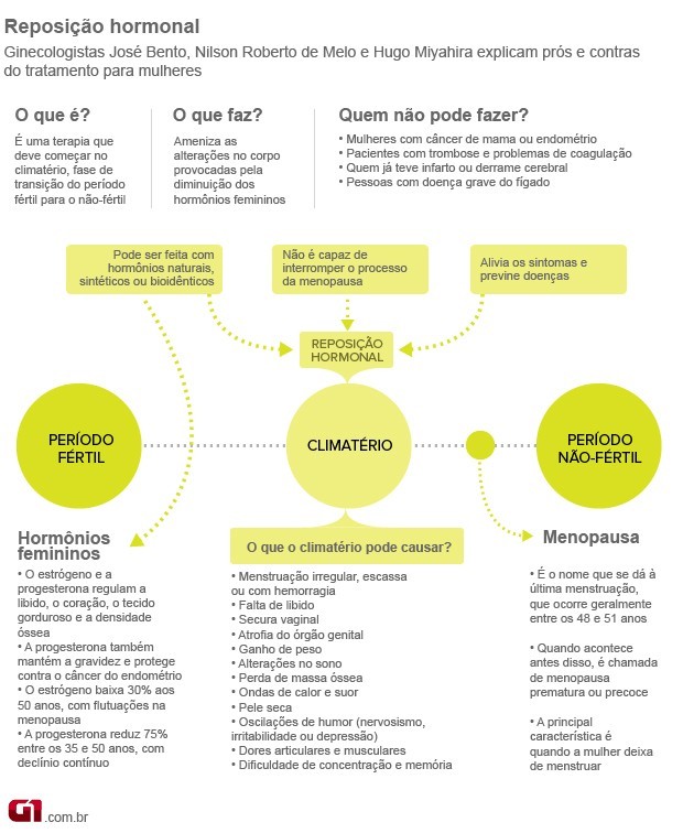 Médicos explicam como funciona a terapia para homens e Armario Archivador Puertas Correderas ~ Médicos explicam como funciona a terapia para homens e
